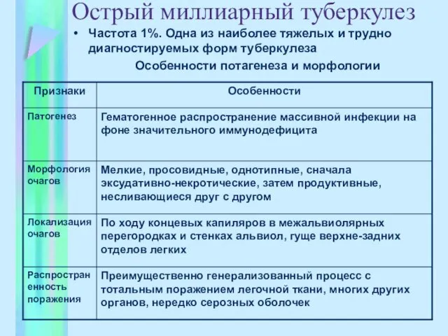 Острый миллиарный туберкулез Частота 1%. Одна из наиболее тяжелых и