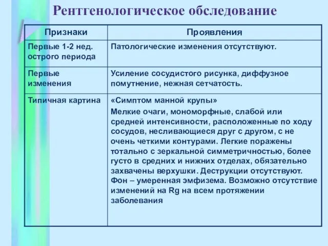 Рентгенологическое обследование