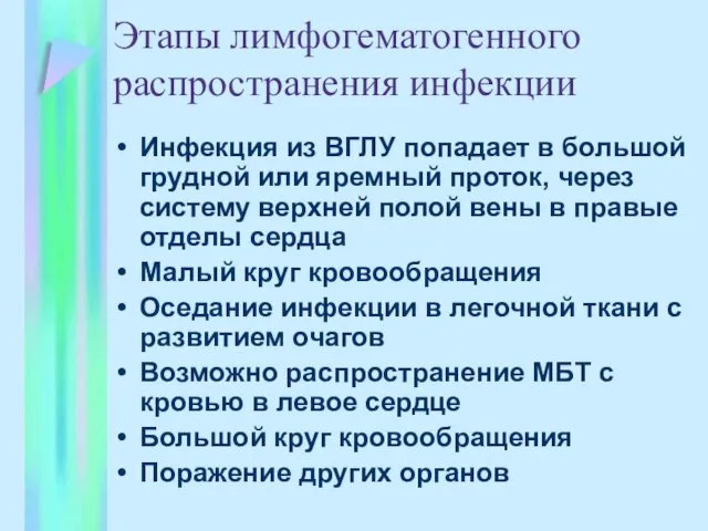 Этапы лимфогематогенного распространения инфекции Инфекция из ВГЛУ попадает в большой