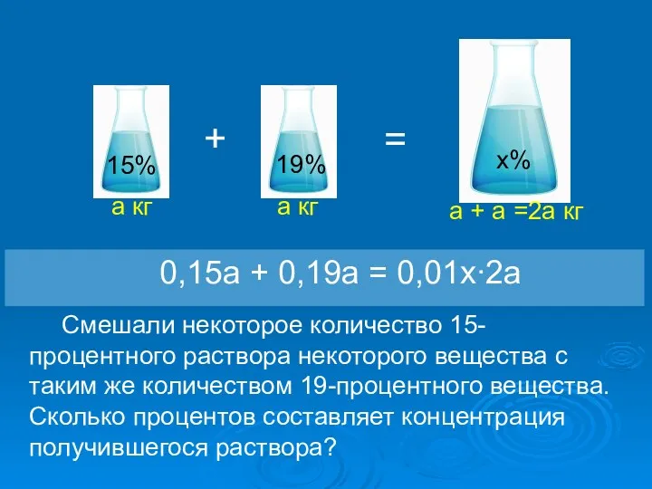 + = 15% 19% а кг а кг а +