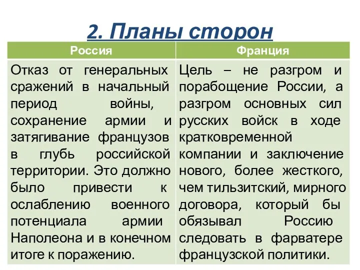 2. Планы сторон