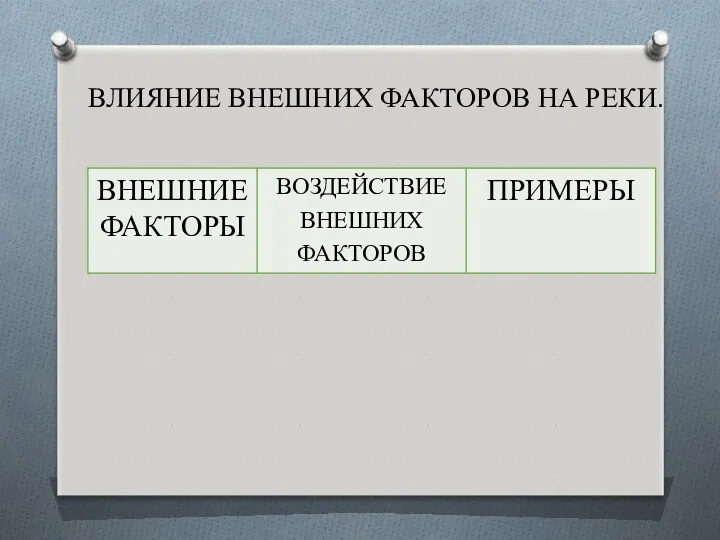 ВЛИЯНИЕ ВНЕШНИХ ФАКТОРОВ НА РЕКИ.