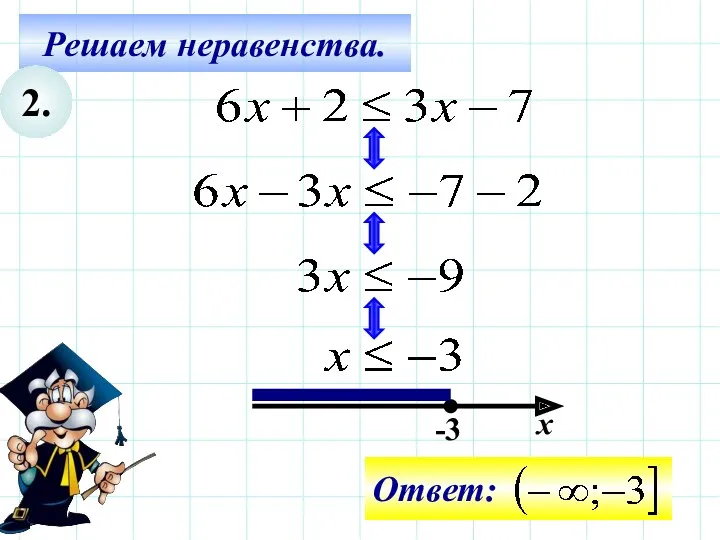 Решаем неравенства. 2. -3 х