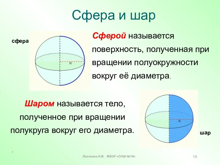 Сфера и шар Шаром называется тело, полученное при вращении полукруга
