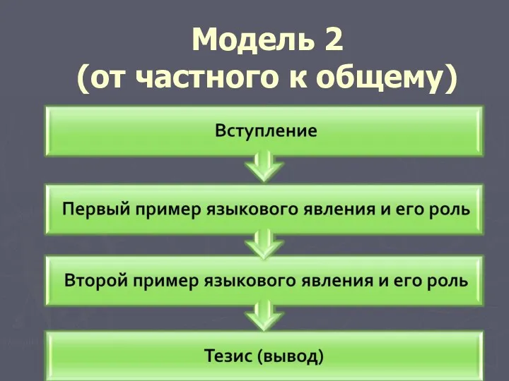 Модель 2 (от частного к общему)