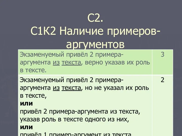 С2. С1К2 Наличие примеров-аргументов