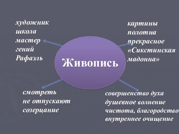 смотреть не отпускают созерцание художник школа мастер гений Рафаэль совершенство