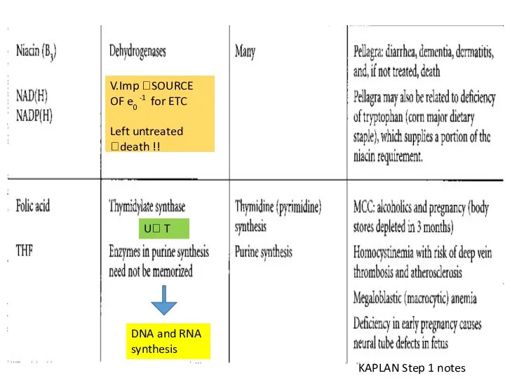 V.Imp ?SOURCE OF e0 -1 for ETC Left untreated ?death