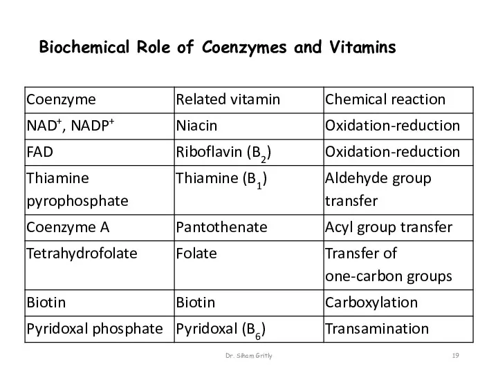 Biochemical Role of Coenzymes and Vitamins Dr. Siham Gritly