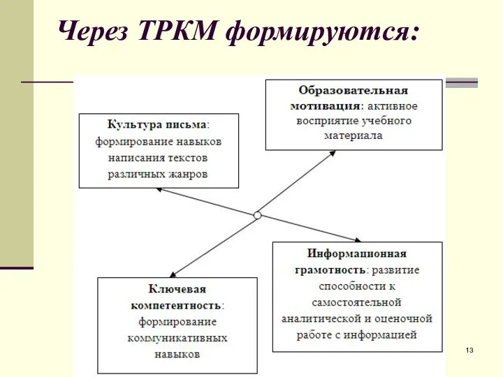 Через ТРКМ формируются: