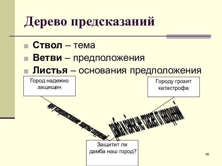 Дерево предсказаний Ствол – тема Ветви – предположения Листья – основания предположения