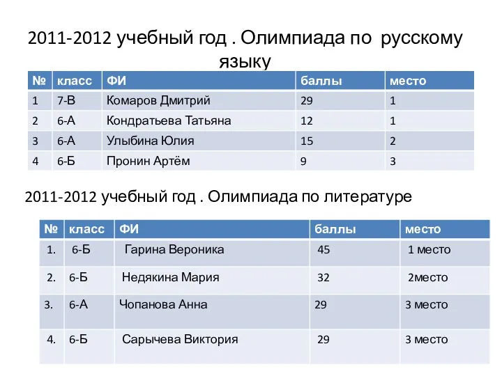 2011-2012 учебный год . Олимпиада по русскому языку 2011-2012 учебный год . Олимпиада по литературе