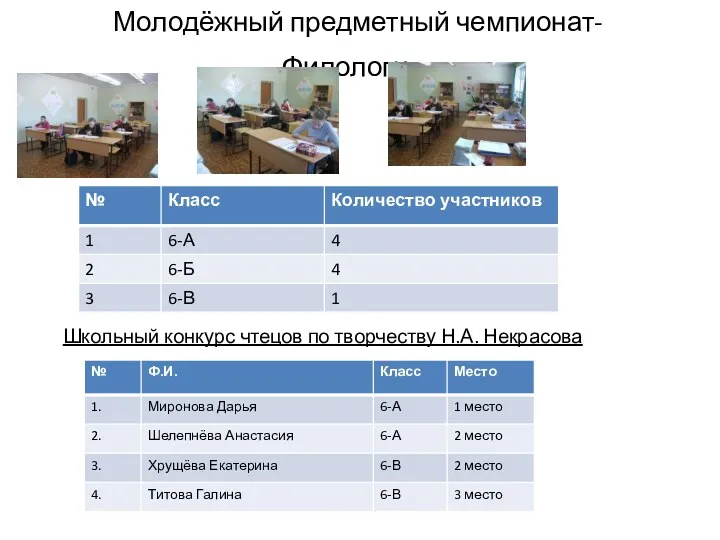 Молодёжный предметный чемпионат-Филология. Школьный конкурс чтецов по творчеству Н.А. Некрасова