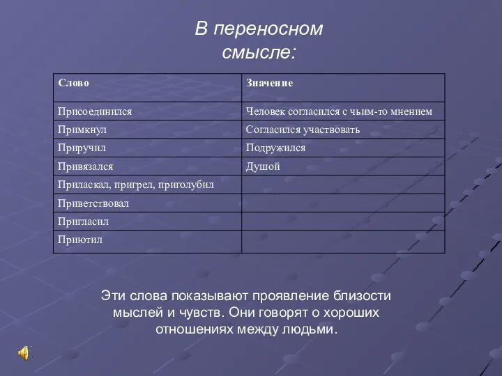 Эти слова показывают проявление близости мыслей и чувств. Они говорят