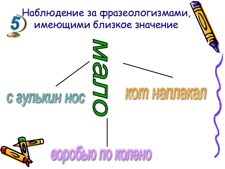 Наблюдение за фразеологизмами, имеющими близкое значение мало с гулькин нос воробью по колено кот наплакал