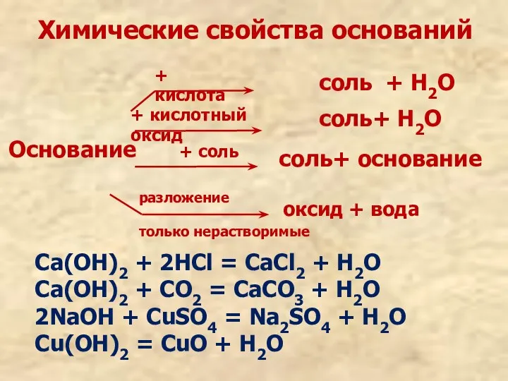 Химические свойства оснований Основание + кислота соль + Н2О +