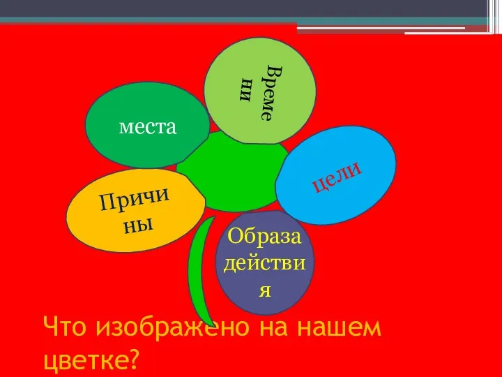 Что изображено на нашем цветке? Време ни Причи ны места Образа действия цели