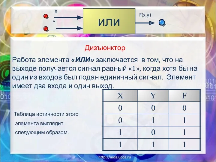 Дизъюнктор Работа элемента «ИЛИ» заключается в том, что на выходе