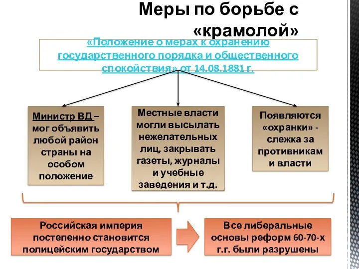 Меры по борьбе с «крамолой» Министр ВД – мог объявить