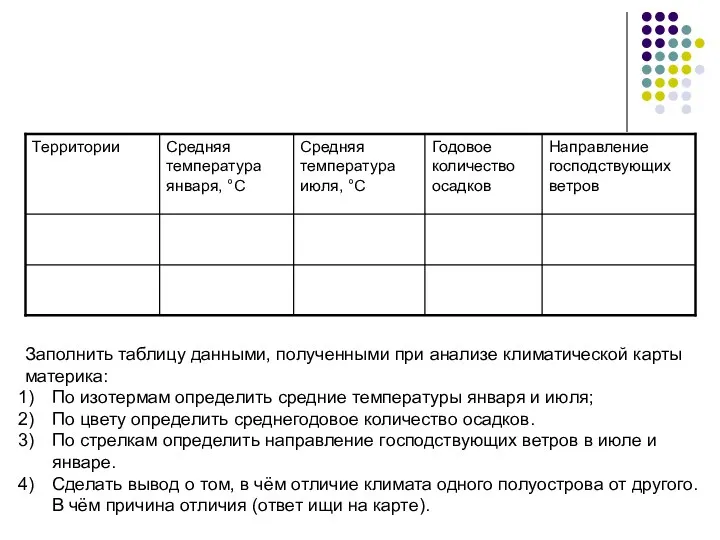 Заполнить таблицу данными, полученными при анализе климатической карты материка: По изотермам определить средние