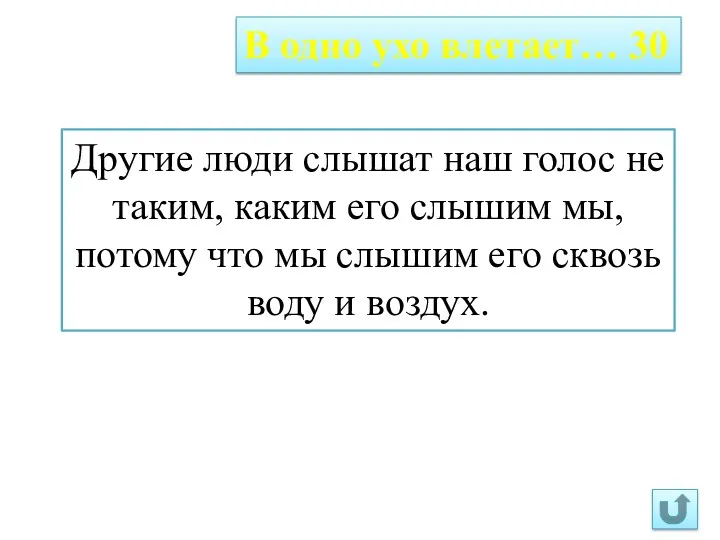 В одно ухо влетает… 30 Другие люди слышат наш голос не таким, каким