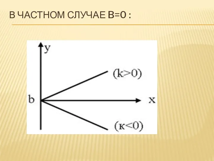 В частном случае b=0 :