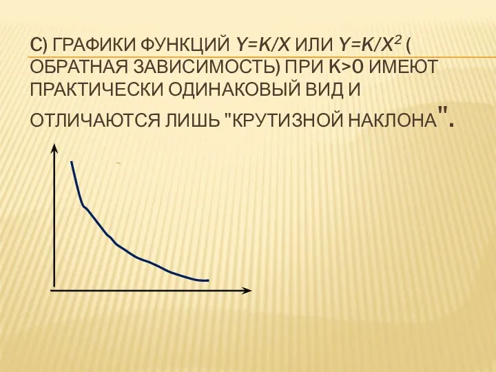 C) Графики функций y=k/x или y=k/x2 ( обратная зависимость) при
