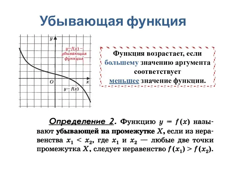 Убывающая функция Функция возрастает, если большему значению аргумента соответствует меньшее значение функции.