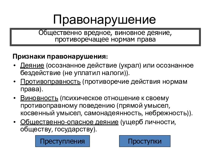 Правонарушение Признаки правонарушения: Деяние (осознанное действие (украл) или осознанное бездействие (не уплатил налоги)).