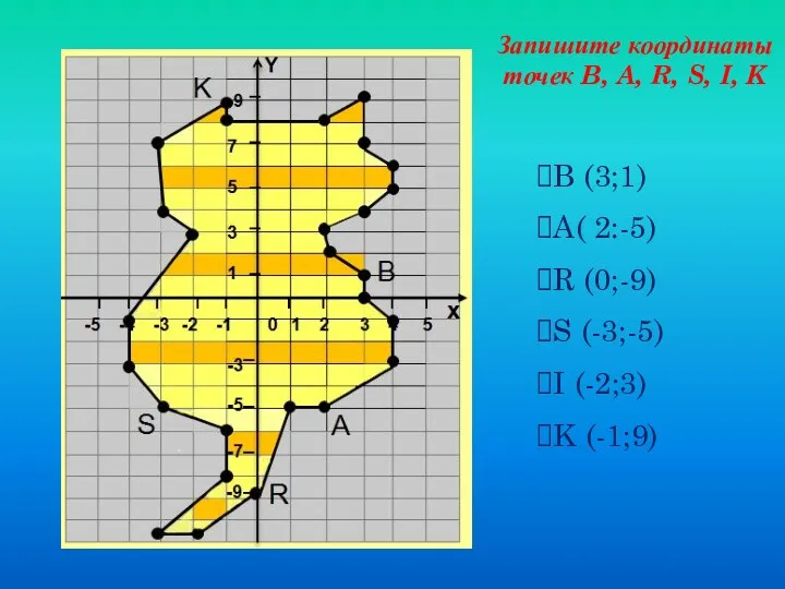 Запишите координаты точек B, A, R, S, I, K B (3;1) A( 2:-5)