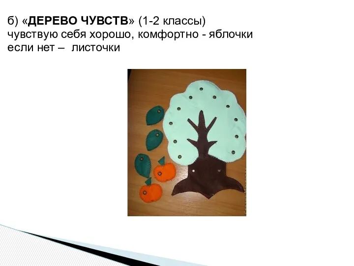 б) «ДЕРЕВО ЧУВСТВ» (1-2 классы) чувствую себя хорошо, комфортно - яблочки если нет – листочки