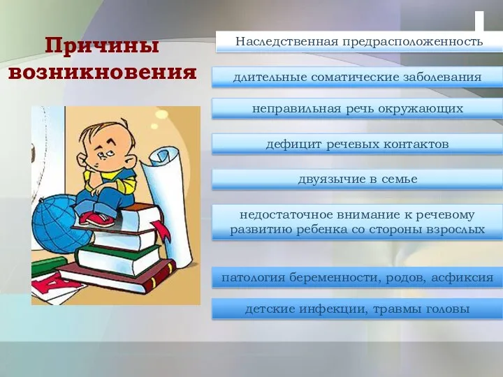 Причины возникновения длительные соматические заболевания дефицит речевых контактов неправильная речь