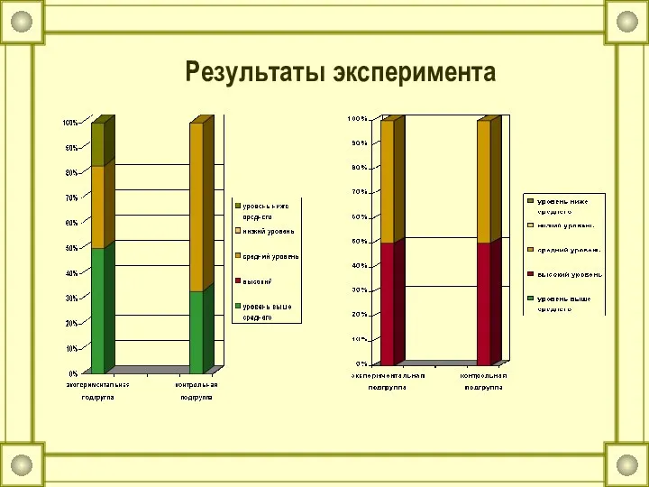 Результаты эксперимента