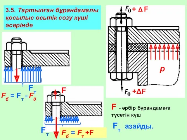 3.5. Тартылған бұрандамалы қосылыс осьтік созу күші әсерінде + Δ