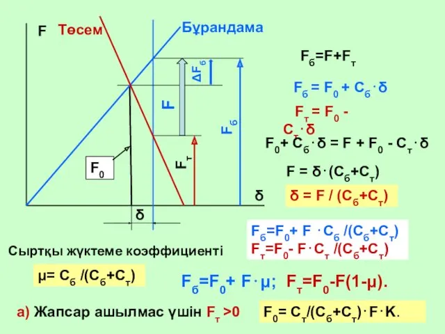 Fб=F+Fт Fб = F0 + Cб⋅δ Fт = F0 -