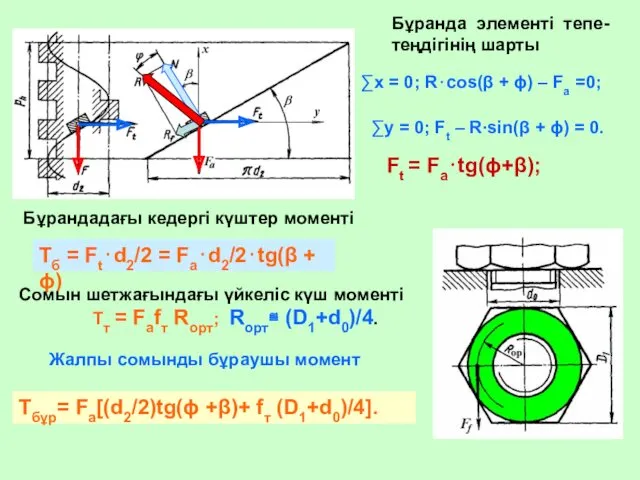 Бұранда элементі тепе-теңдігінің шарты ∑x = 0; R⋅cos(β + ϕ)