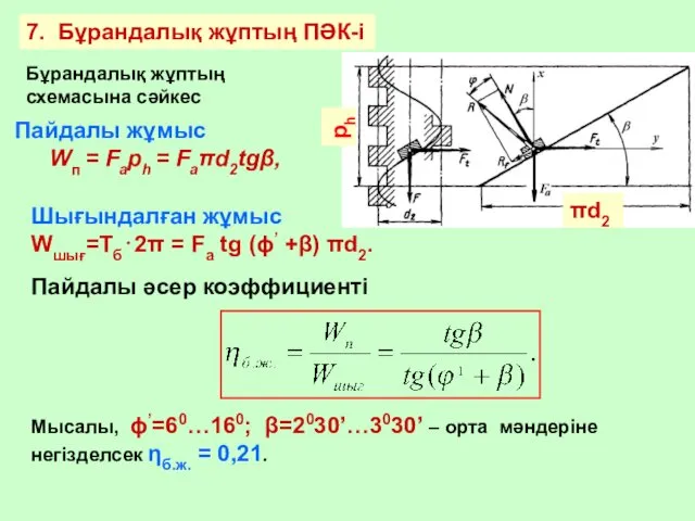 7. Бұрандалық жұптың ПӘК-і Бұрандалық жұптың схемасына сәйкес Шығындалған жұмыс