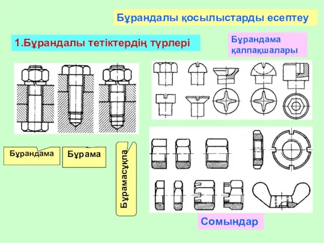 Бұрандалы қосылыстарды есептеу 1.Бұрандалы тетіктердің түрлері Бұрандама Бұрама Бұрамасұқпа Сомындар Бұрандама қалпақшалары