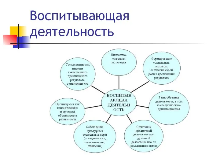 Воспитывающая деятельность