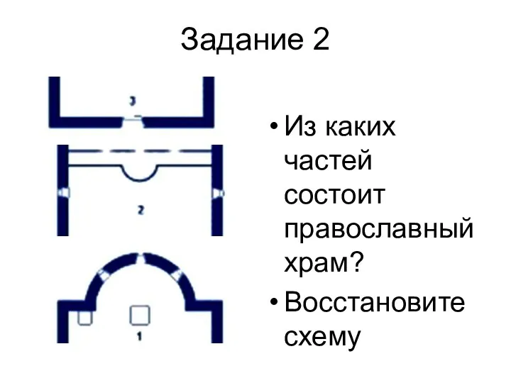 Задание 2 Из каких частей состоит православный храм? Восстановите схему