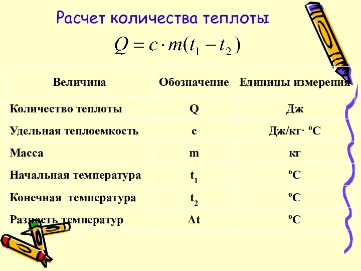 Расчет количества теплоты