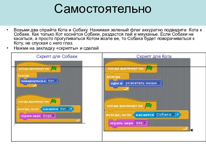 Самостоятельно Возьми два спрайта Кота и Собаку. Нажимая зеленый флаг