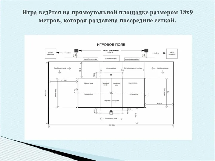 Игра ведётся на прямоугольной площадке размером 18х9 метров, которая разделена посередине сеткой.