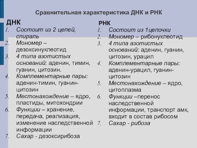 Сравнительная характеристика ДНК и РНК ДНК Состоит из 2 цепей,