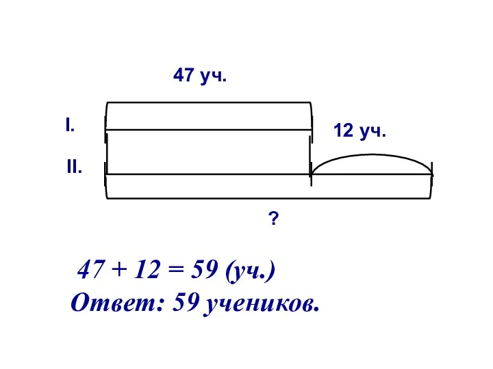 47 + 12 = 59 (уч.) Ответ: 59 учеников.