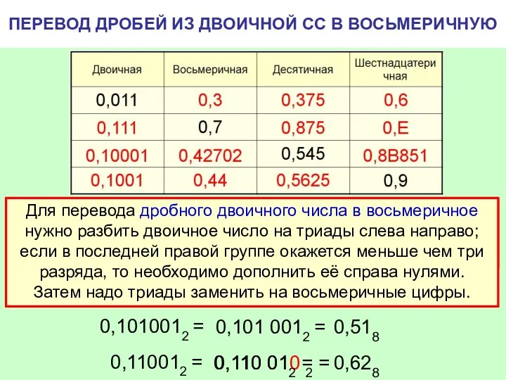 ПЕРЕВОД ДРОБЕЙ ИЗ ДВОИЧНОЙ СС В ВОСЬМЕРИЧНУЮ Для перевода дробного