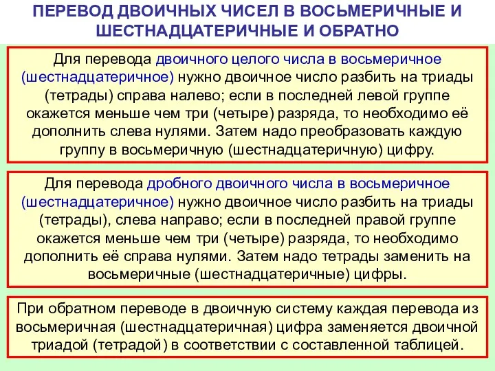 ПЕРЕВОД ДВОИЧНЫХ ЧИСЕЛ В ВОСЬМЕРИЧНЫЕ И ШЕСТНАДЦАТЕРИЧНЫЕ И ОБРАТНО Для