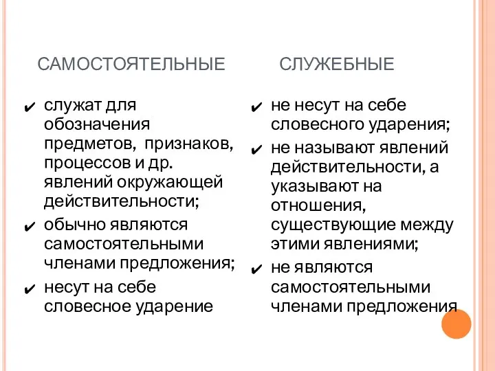 САМОСТОЯТЕЛЬНЫЕ СЛУЖЕБНЫЕ служат для обозначения предметов, признаков, процессов и др.