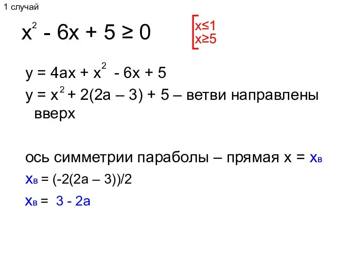 x - 6x + 5 ≥ 0 y = 4ax