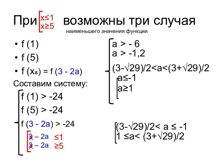 При возможны три случая f (1) f (5) f (xв)